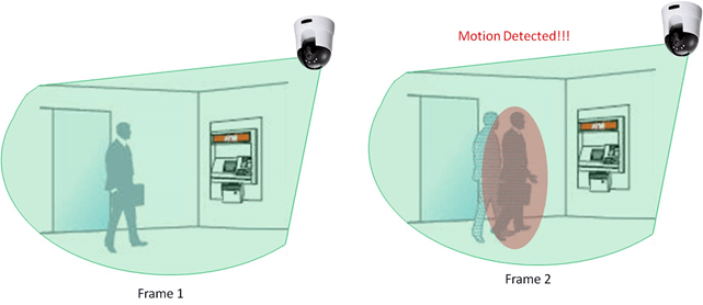 Motion Detection Sensors